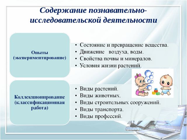 Презентация на тему современные технологии
