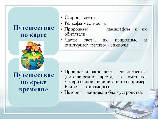 Презентация на тему современные технологии