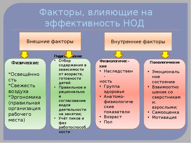 Современные требования к непосредственно образовательной деятельности в ДОУ