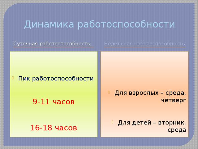 Современные требования к непосредственно образовательной деятельности в ДОУ