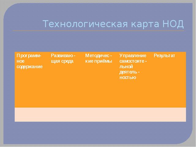 Современные требования к непосредственно образовательной деятельности в ДОУ