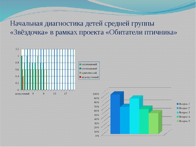 Обитатели птичника
