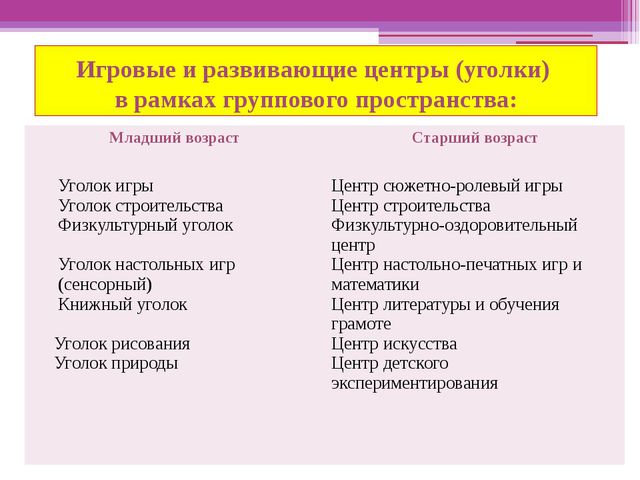 Развивающая среда в ДОУ. Презентация