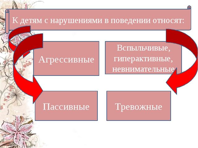 Психологическое сопровождение детей с речевыми нарушениями, имеющими проблемы поведения