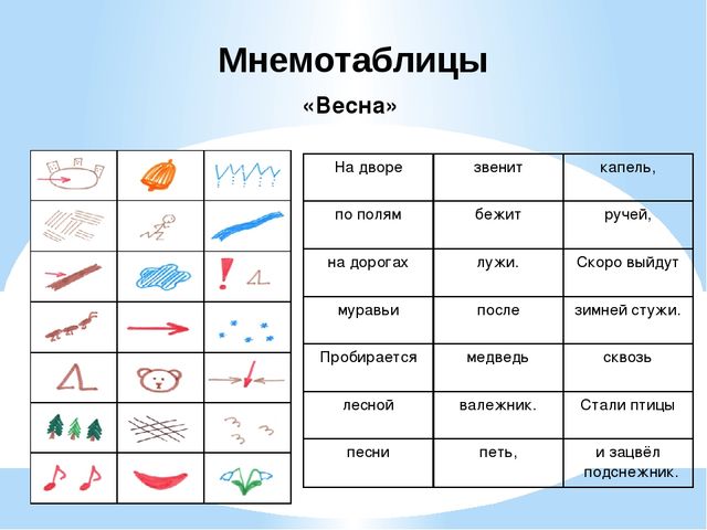 Повышение профессиональной компетентности педагогов по вопросам развития речи дошкольников
