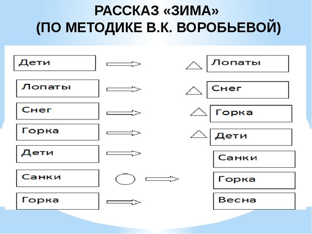 Повышение профессиональной компетентности педагогов по вопросам развития речи дошкольников
