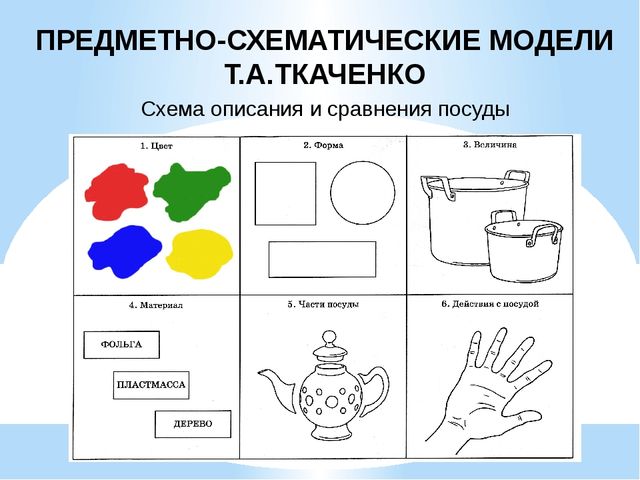 Повышение профессиональной компетентности педагогов по вопросам развития речи дошкольников