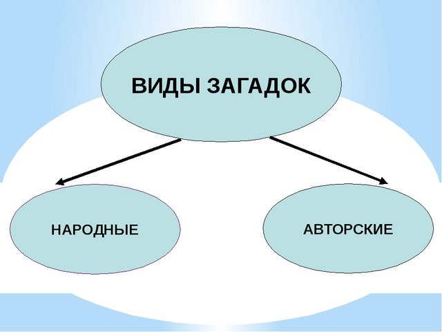 Повышение профессиональной компетентности педагогов по вопросам развития речи дошкольников