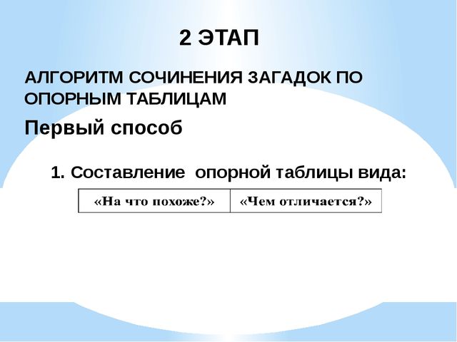 Повышение профессиональной компетентности педагогов по вопросам развития речи дошкольников