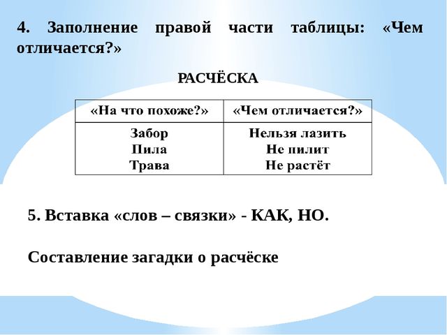 Повышение профессиональной компетентности педагогов по вопросам развития речи дошкольников