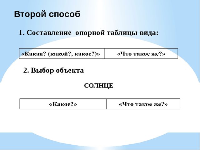 Повышение профессиональной компетентности педагогов по вопросам развития речи дошкольников
