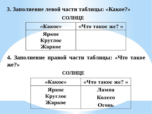 Повышение профессиональной компетентности педагогов по вопросам развития речи дошкольников