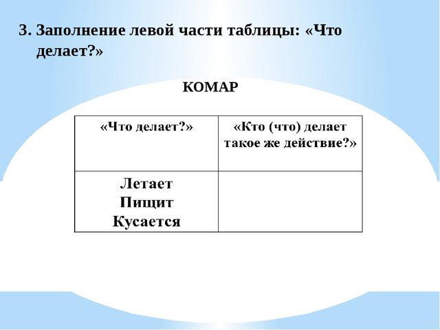 Повышение профессиональной компетентности педагогов по вопросам развития речи дошкольников