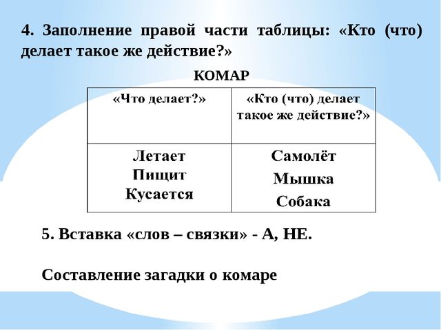 Повышение профессиональной компетентности педагогов по вопросам развития речи дошкольников