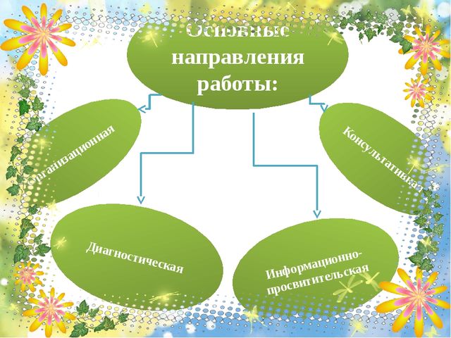 Организация работы с родителями по оздоровлению детей дошкольного возраста в рамках работы детского сада и семьи