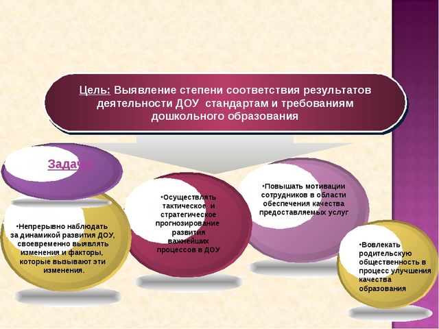 Создание системы мониторинга в детском саду