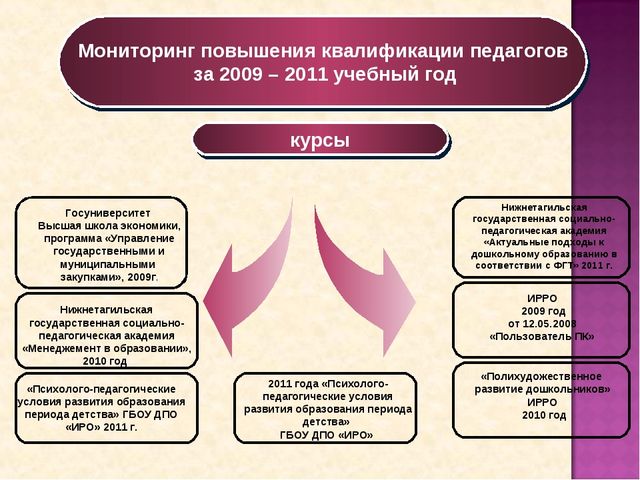 Создание системы мониторинга в детском саду