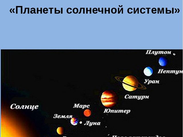 Планеты солнечной системы. Презентация электронной дидактической игры