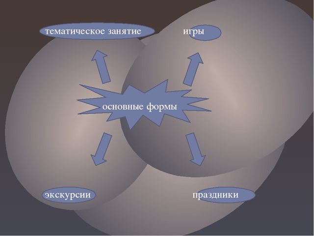 Презентация. Духовно - нравственное воспитание