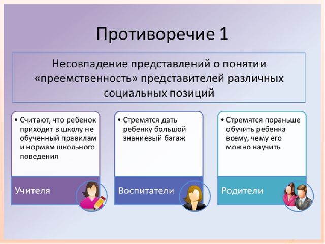 Преемственность дошкольного и начального общего образования в условиях реализации ФГОС