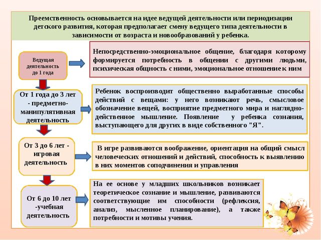 Преемственность дошкольного и начального общего образования в условиях реализации ФГОС