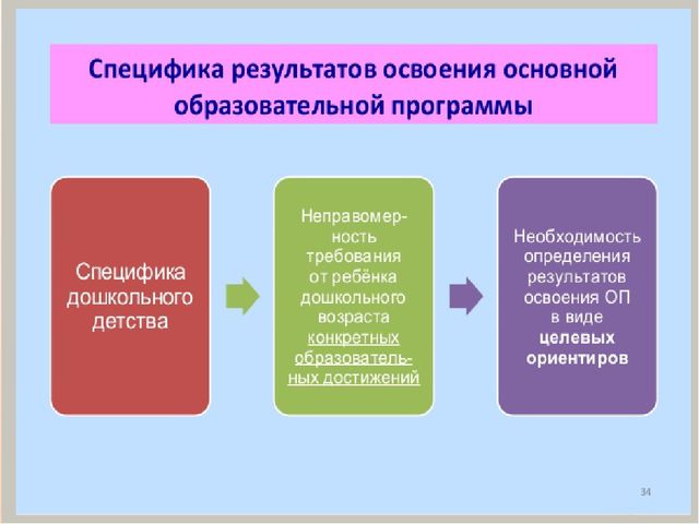 Преемственность дошкольного и начального общего образования в условиях реализации ФГОС