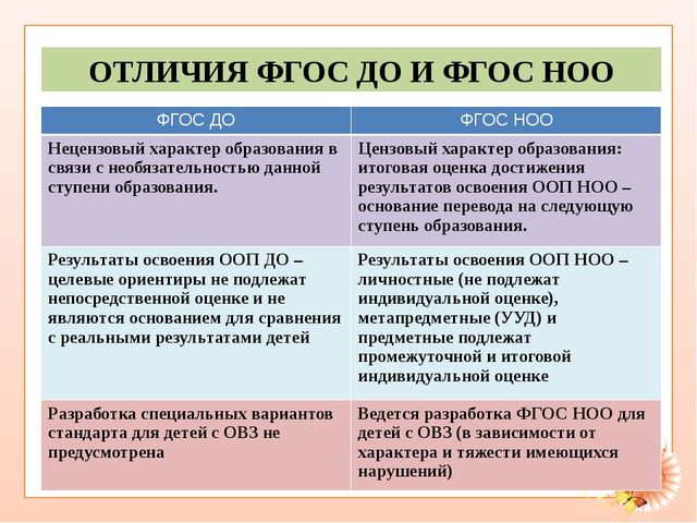 Преемственность дошкольного и начального общего образования в условиях реализации ФГОС