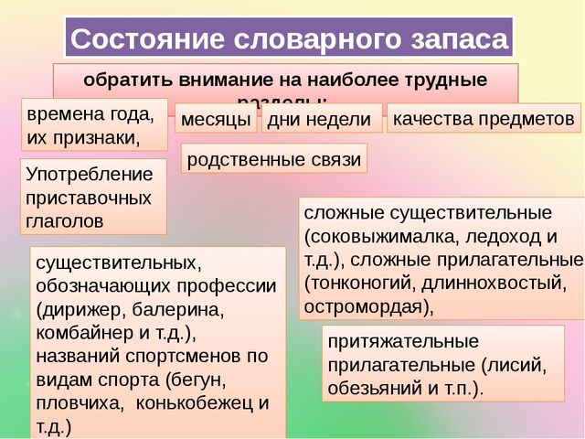 Развитие речи ребёнка как важное направление подготовки к обучению в школе