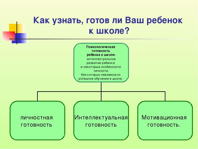 Формирование мотивационной готовности детей к школе