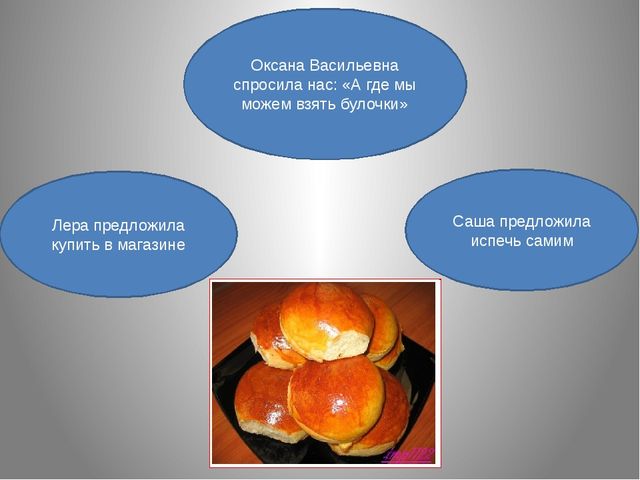 Презентация. Профессия повар (вторая младшая)