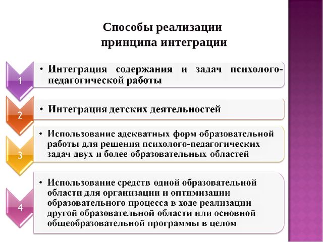 Формирование мотивационной, когнитивной и деятельностной готовности педагогов ДОУ к внедрению ГОС дошкольного образования