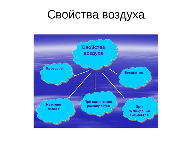 Презентация. Удивительные свойства воздуха (подготовительная группа)