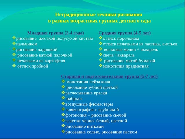 Нетрадиционные техники рисования как средство развития детского творчества