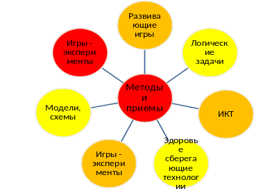 Shape2