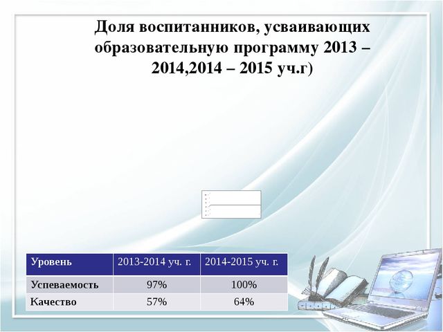 Помощь при оформлении папки к аттестации воспитателя