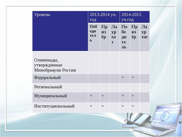 Помощь при оформлении папки к аттестации воспитателя