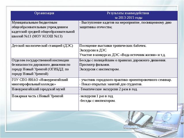 Помощь при оформлении папки к аттестации воспитателя