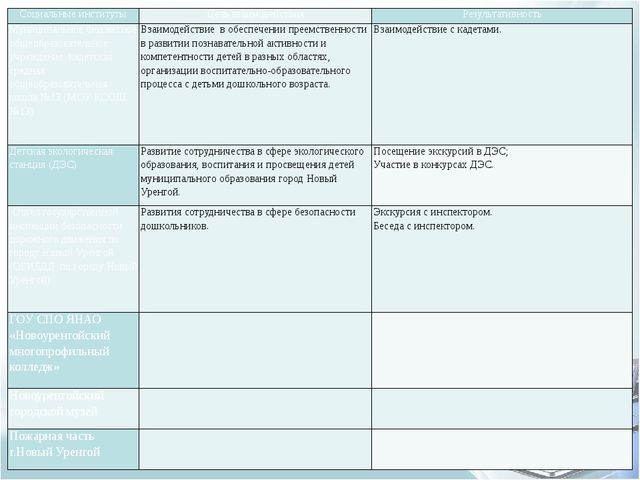 Помощь при оформлении папки к аттестации воспитателя