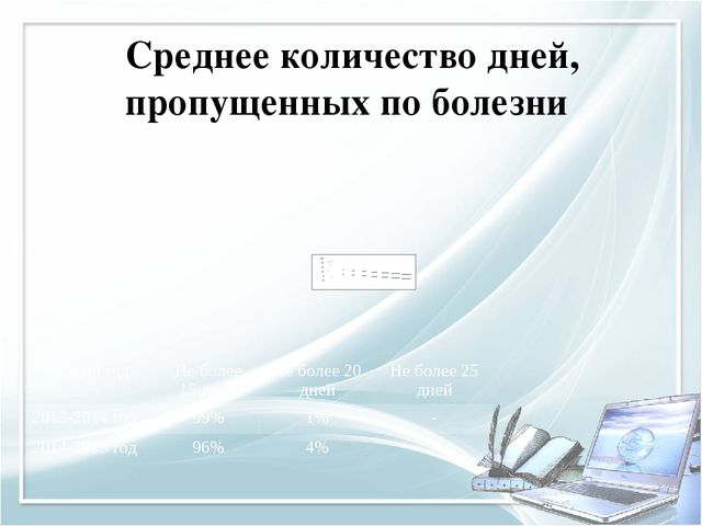 Помощь при оформлении папки к аттестации воспитателя