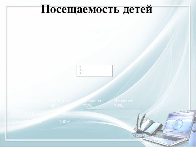Помощь при оформлении папки к аттестации воспитателя