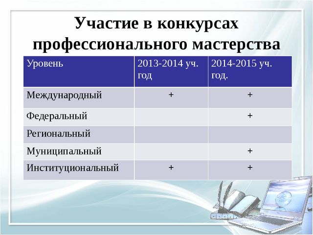 Помощь при оформлении папки к аттестации воспитателя