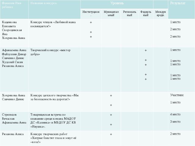 Помощь при оформлении папки к аттестации воспитателя
