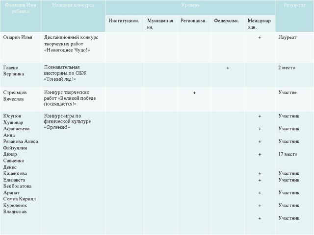 Помощь при оформлении папки к аттестации воспитателя