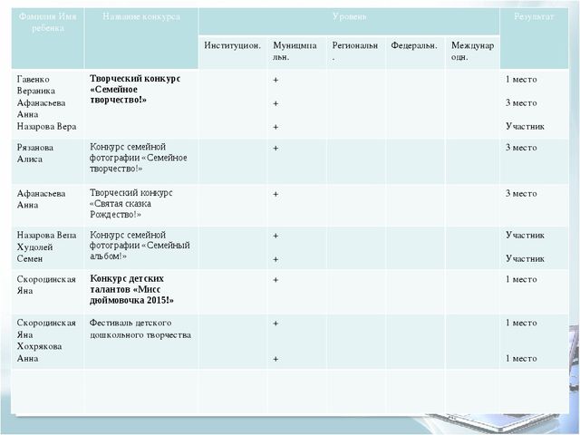 Помощь при оформлении папки к аттестации воспитателя
