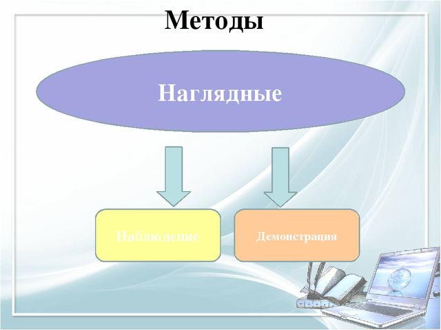 Помощь при оформлении папки к аттестации воспитателя