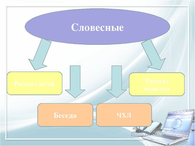 Помощь при оформлении папки к аттестации воспитателя