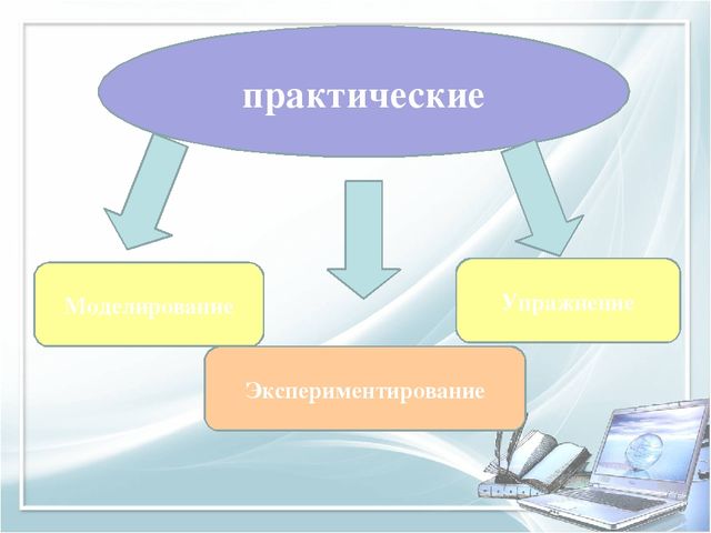 Помощь при оформлении папки к аттестации воспитателя
