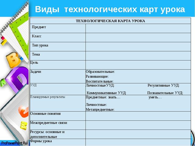 Технологическая урока технологии. Виды технологических карт. Технологическая карта виды. Виды технологической карты урока. Виды технологических карт урока.