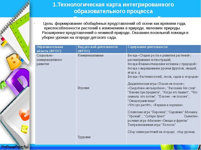 Планирование воспитательно-образовательной деятельности по теме недели. Разработка технологических карт по ФГОС