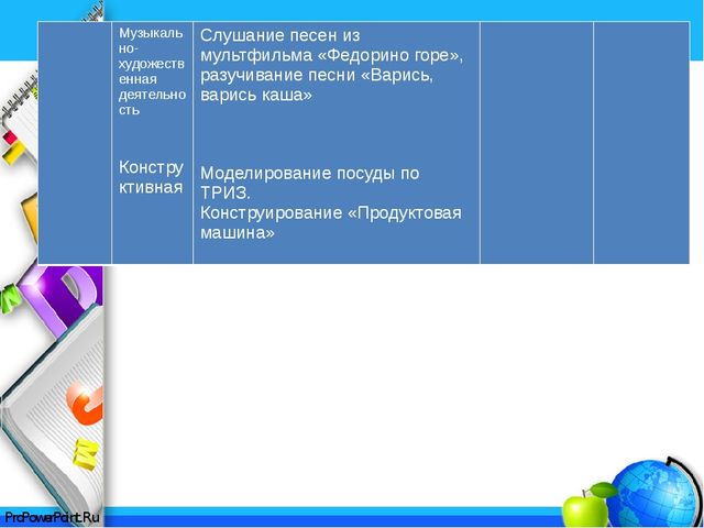 Планирование воспитательно-образовательной деятельности по теме недели. Разработка технологических карт по ФГОС